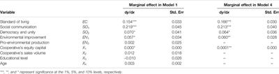 Farmers’ Assessments of Their Cooperatives in Economic, Social, and Environmental Terms: An Investigation in Fujian, China